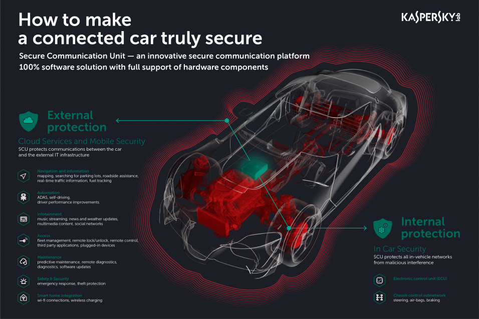 SCU_infographics_ENG (1)