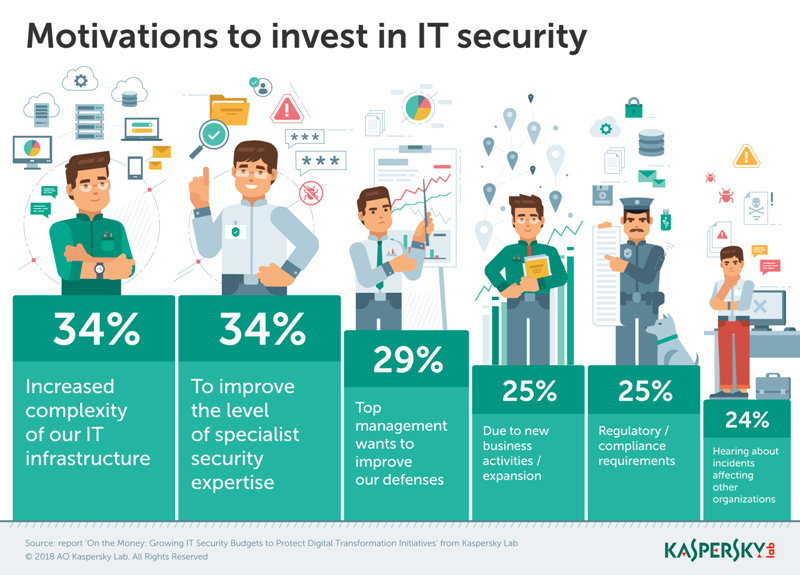 Kaspersky Lab: Costly Cloud Breaches Putting Digital Transformation Strategies at Risk