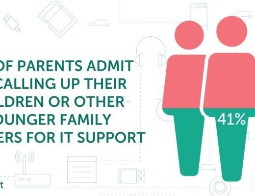 Tech support burden on younger generation results in relationship rifts