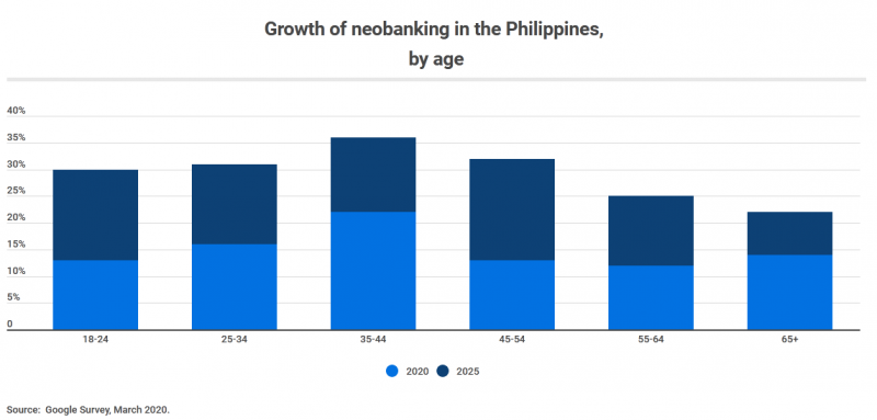 digital banking boom