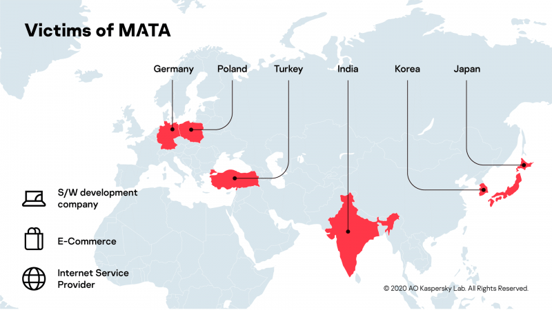 Victims of MATA framework are located across the world