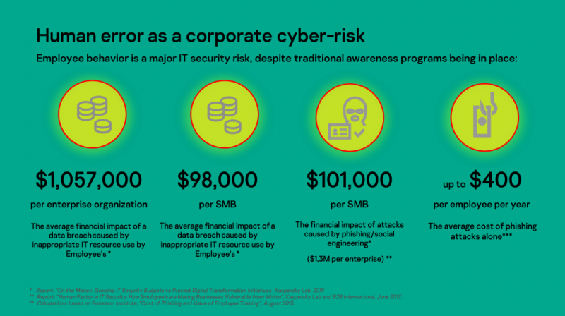 Companies should commit to employees’ wellbeing to boost cybersecurity during pandemic [Kaspersky photo]
