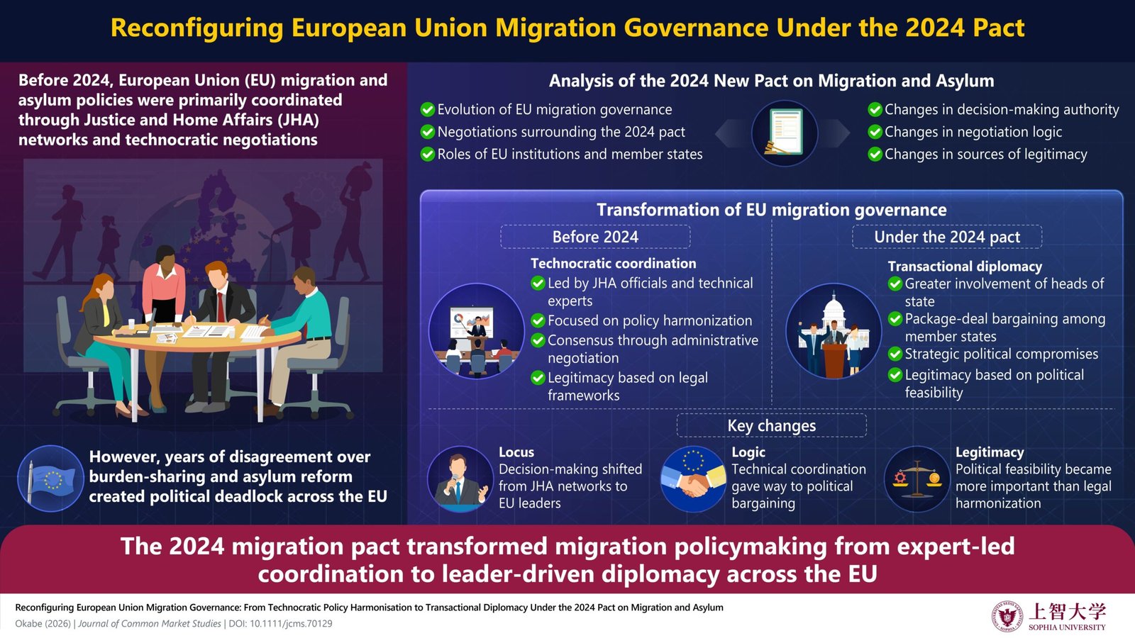 A new study explores the evolving governance model behind the EU Migration Pact.
