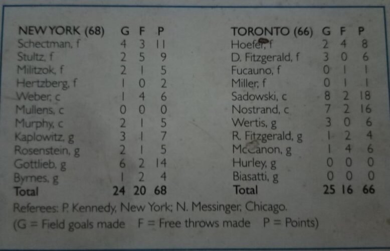 Boxscore from the NBA's first-ever game.