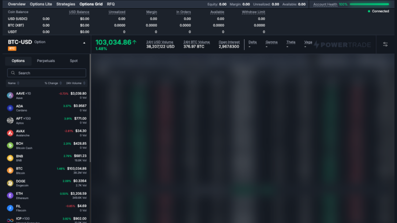 BitMEX unveils 20 new Altcoin options for traders: LTC, SUI, LINK, and more now available