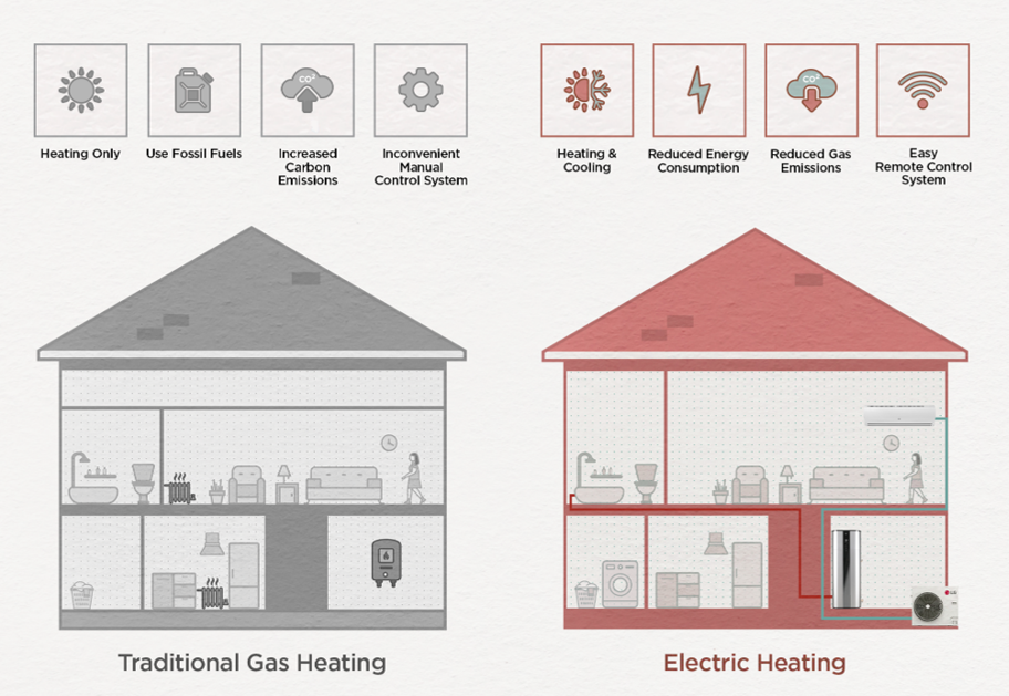 LG pushes HVAC electrification forward in major global regions