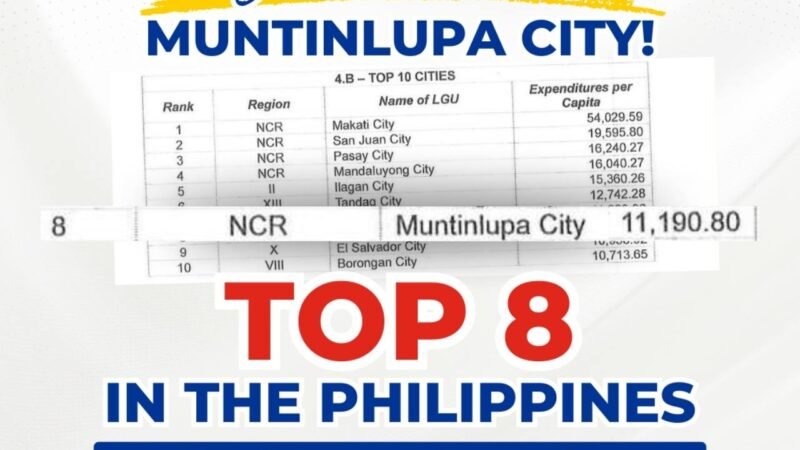 Muntinlupa ranks among top 10 cities in the Philippines for efficient spending