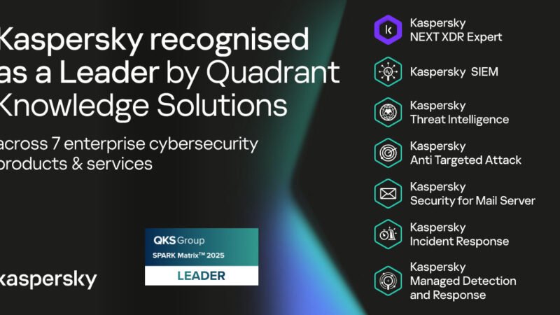 Kaspersky Dominates 7 Categories in Global Cybersecurity Rankings