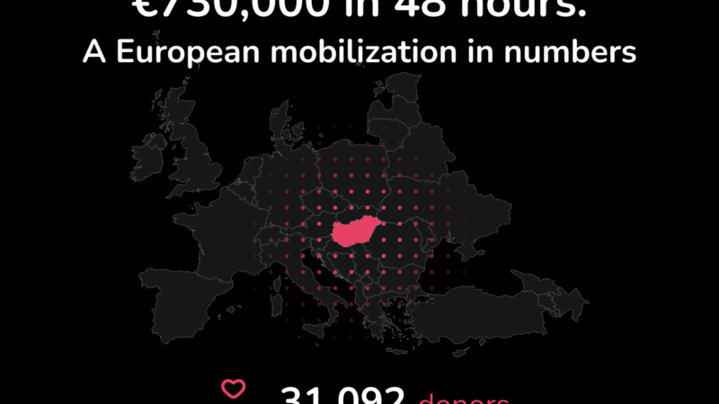 Bence Szabó fundraiser raises €729K in 2 days as Europe rallies in record crowdfunding surge